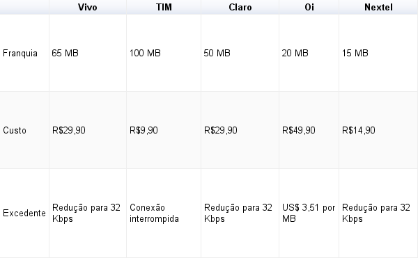 Roaming Internacional: Qual a melhor operadora para usar no exterior?